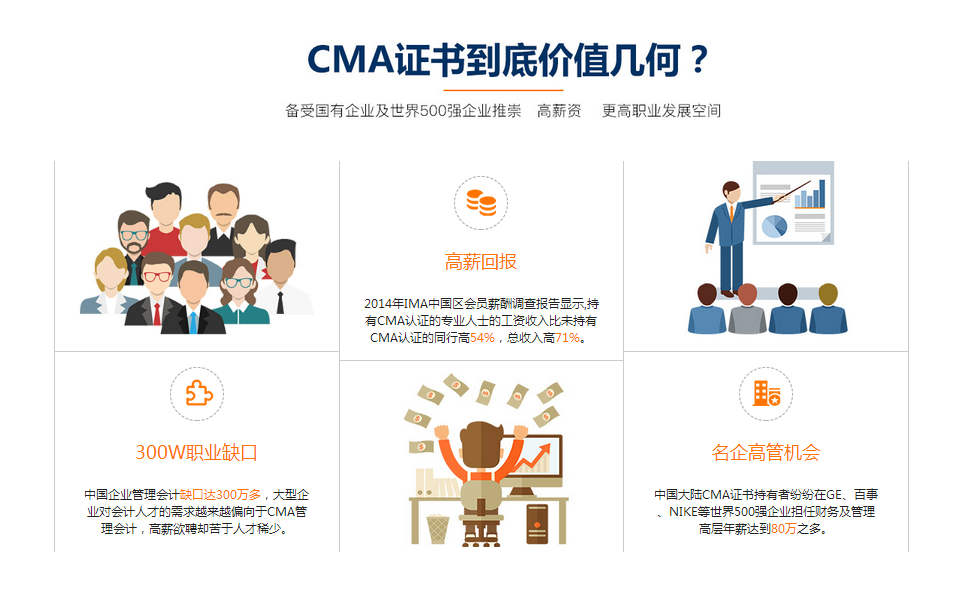 安庆会计学校告诉你CMA的证书价值
